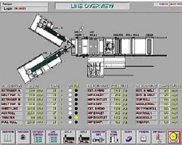 Davis-Standard Cast Film Epic III Control System