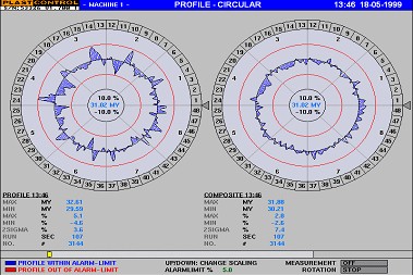 Davis-Standard WesJet AutoPro Auto Profiling Air Ring (bubble profile)