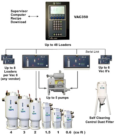 TSM Material Handling Systems